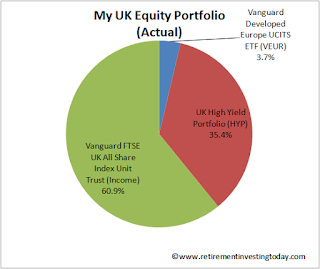 My UK Equity Portfolio