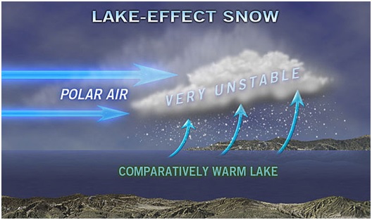 Tο φαινόμενο Lake Effect «χτυπά» την Ελλάδα Tο φαινόμενο Lake Effect «χτυπά» την Ελλάδα