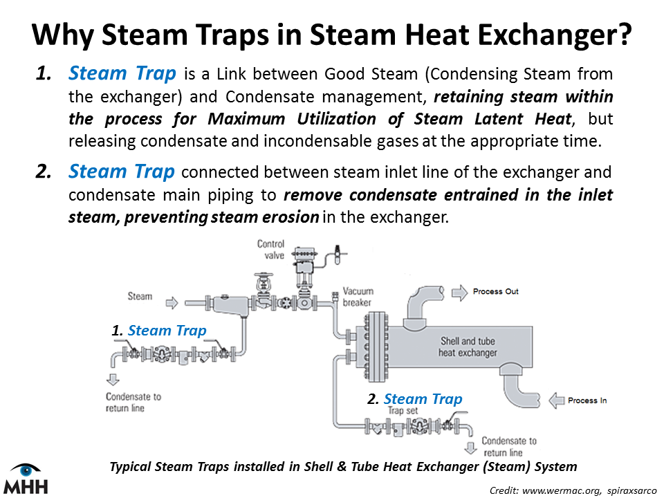 Heat Exchanger Heat Exchanger Formula