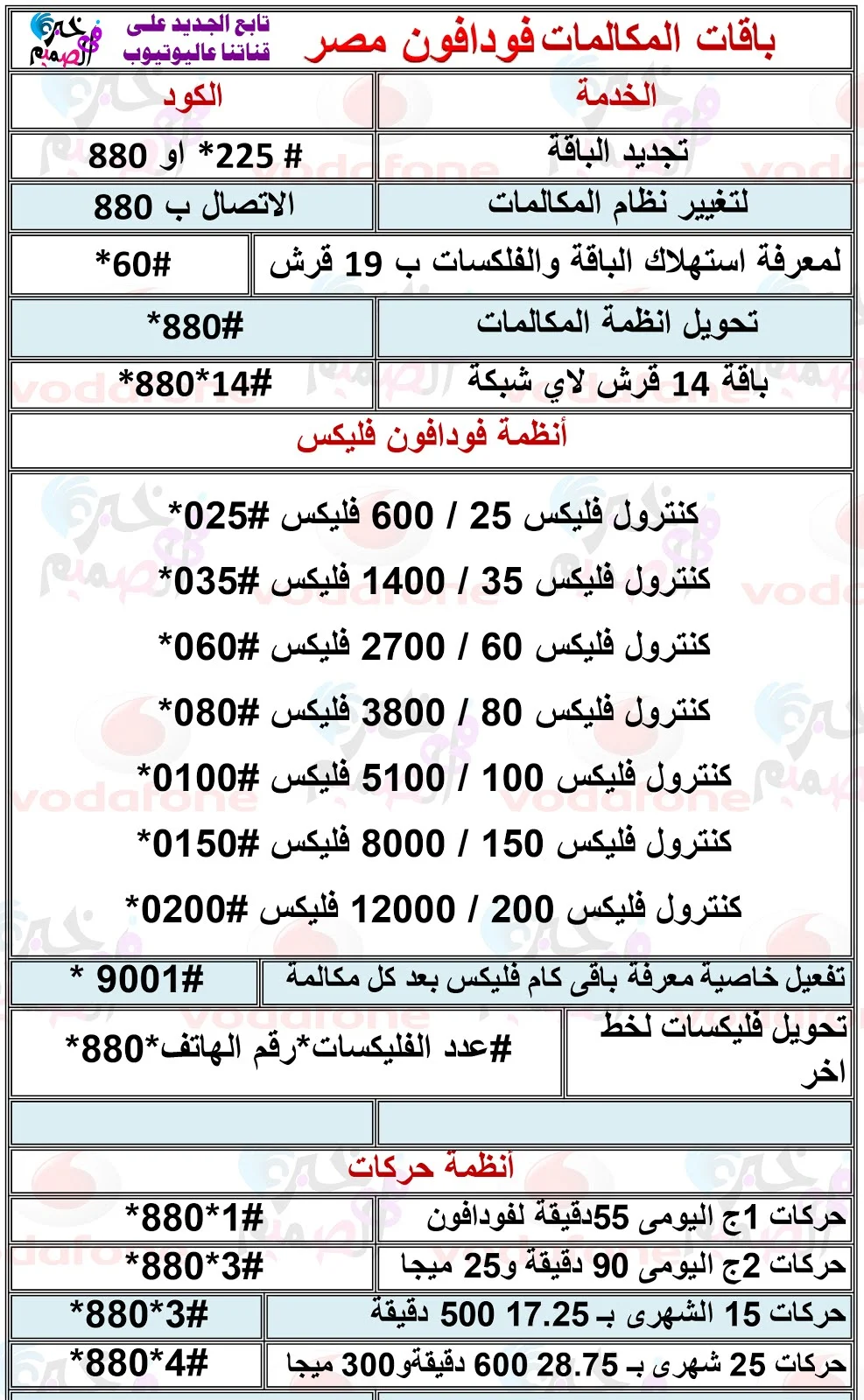 فودافون مصر | أكواد وخدمات وباقات انترنت ومكالمات واشتراكات