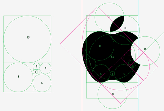A matemática por trás do logo da Apple