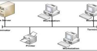 Pengertian Dan Jenis Jenis Topologi Jaringan Kajianpustaka Com