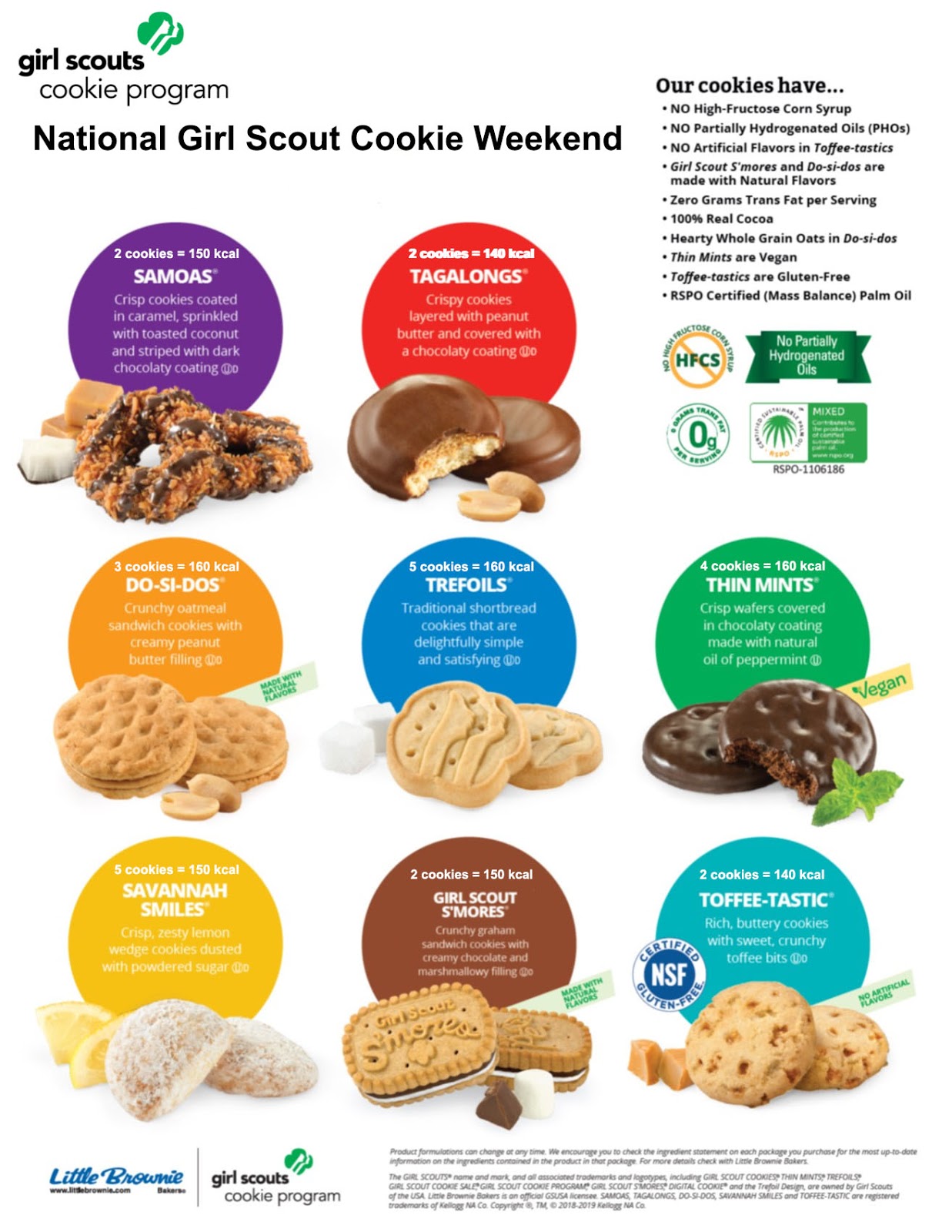 Dietitians Online Blog March 12, Girl Scouts of USA Founded Key Skills