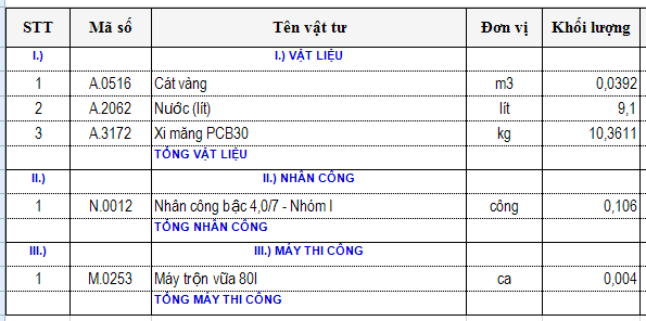 Giá cán nền gạch