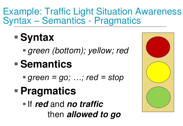 Match the words parking. Semantic syntax. Pragmatic Definition. Semantic Theory. Semantic and syntactic.