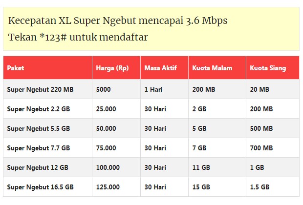 Cara Berhenti Paket Internet XL Lewat Customer Service Terbaru 2019 Cara Berhenti Paket Internet XL Lewat Customer Service Terbaru 2019