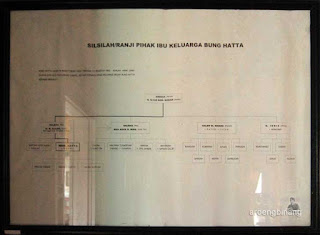rumah kelahiran bung hatta bukittinggi