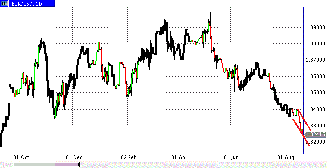 Рекламируем другие сайты, рассказываем прогнозы по рынкам ...