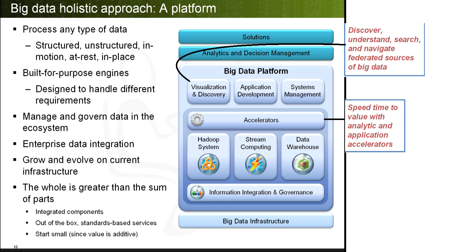 Ibm Big Data Ibm Big Data Hadoop Certification
