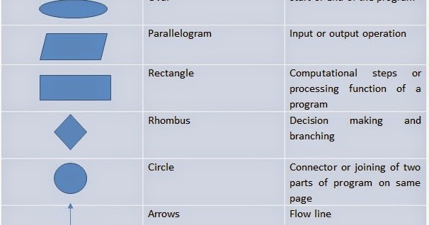 Parallelogram Flowchart