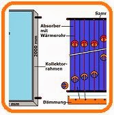 Solarwärme