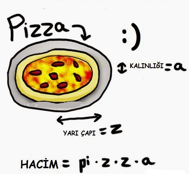 Hacim Hesabı Hacim Hesabı