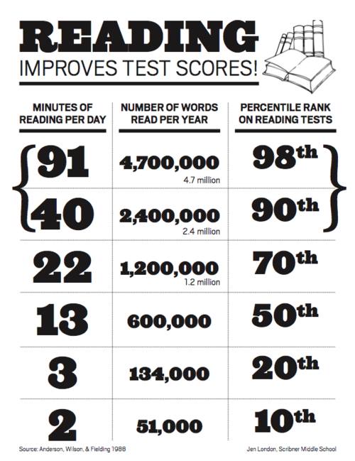 Hello Sunshine The More You Read