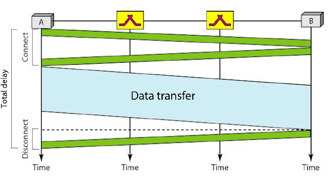 CIRCUIT-SWITCHED NETWORKS | Data Communication and Networking