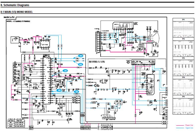 K51A Diagrama CT25D4WZ 29D4WZ 30D6PZ 225BZ CT5665BZ 