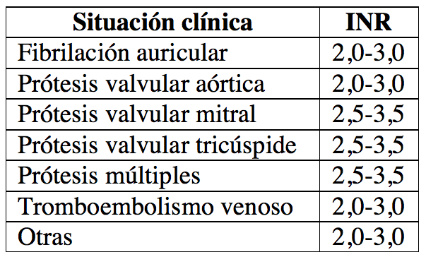 inr normal range extraction inr normal range extraction
