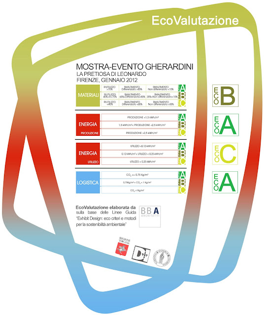 Allestimento+Gherardini