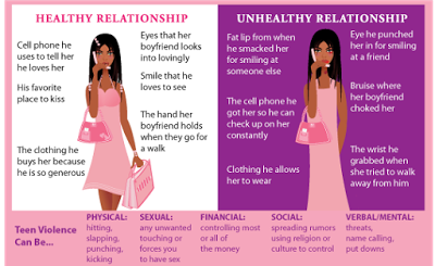 Healthy Vs Unhealthy Food Speaking Healthy Vs Unhealthy Food Speaking