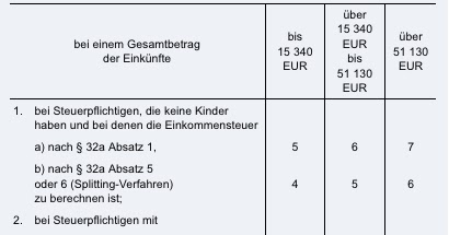 recht und steuern in der ausbildung sensation neue berechnungsmethode der zumutbaren belastung bei 33 estg - Ausergewohnliche Belastungen Beispiele recht und steuern in der ausbildung sensation neue berechnungsmethode der zumutbaren belastung bei 33 estg - Ausergewohnliche Belastungen Beispiele