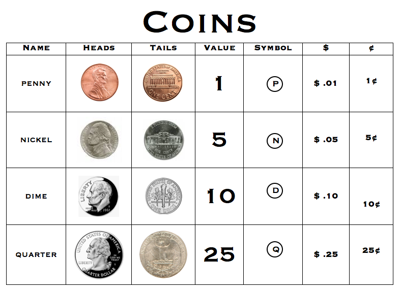 Free Printable Coin Chart Printable Templates