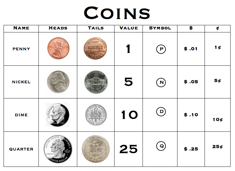 Free Printable Coin Chart Printable Free Printable Coin Chart Printable