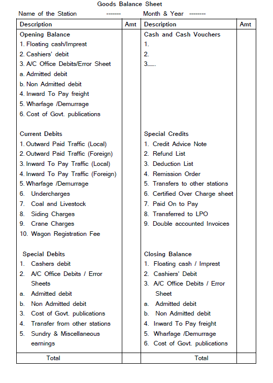 Commercial Guide Indian Railway Commercial Guide Goods balance sheet