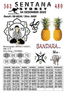 Prediksi Syair Sydney 4 Desember 2020 Keraton4d Prediksi Syair Sydney 4 Desember 2020 Keraton4d