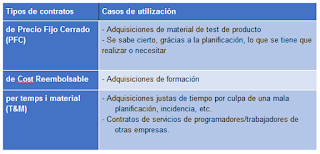 gestion de adquisiciones tipo de contratos