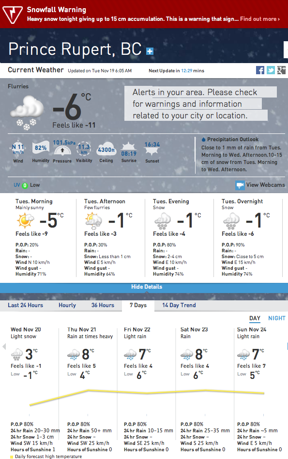 North Coast Review Accumulations through the day, before the rains