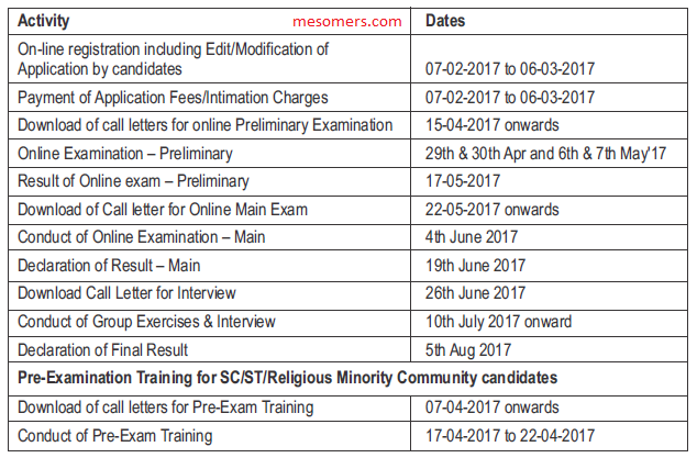 Schedule of  SBI  PO Exam 2017
