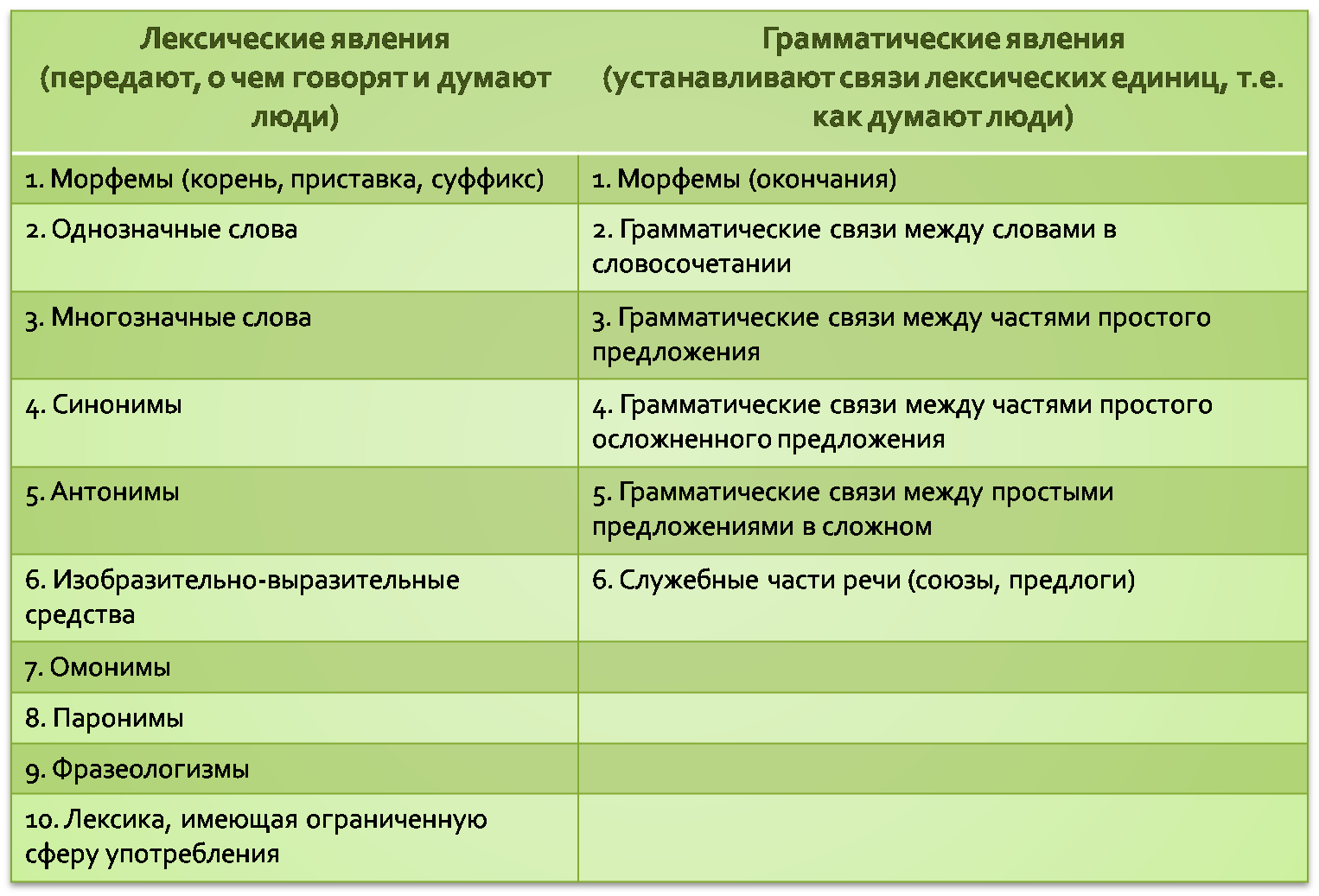 Лексические и грамматические явления. Лексическое явление примеры. Лексические явления языка. Лексические явления в русском языке.