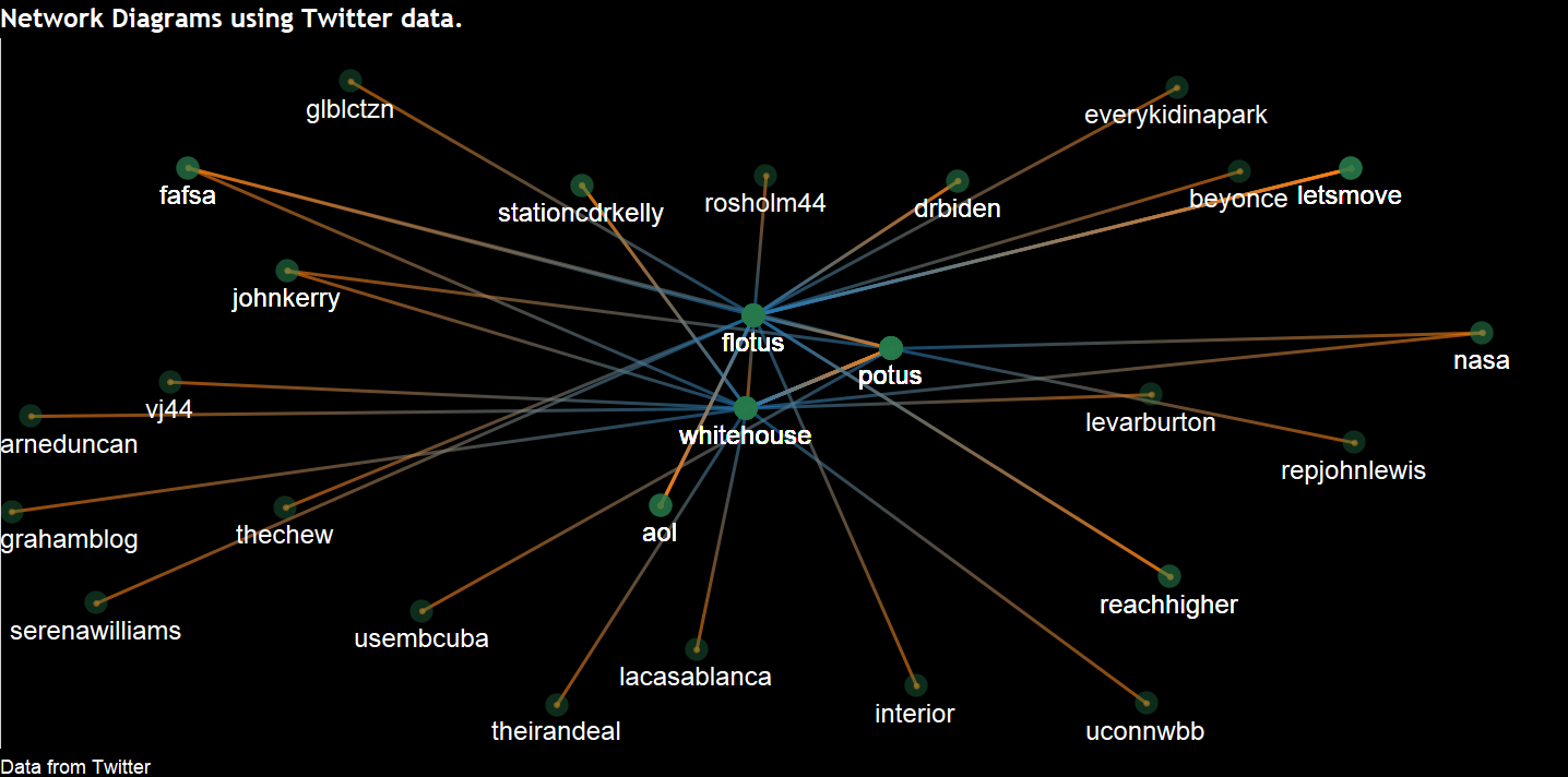 Welcome to 101Analytics: Data Visulalization in Tableau - Showing