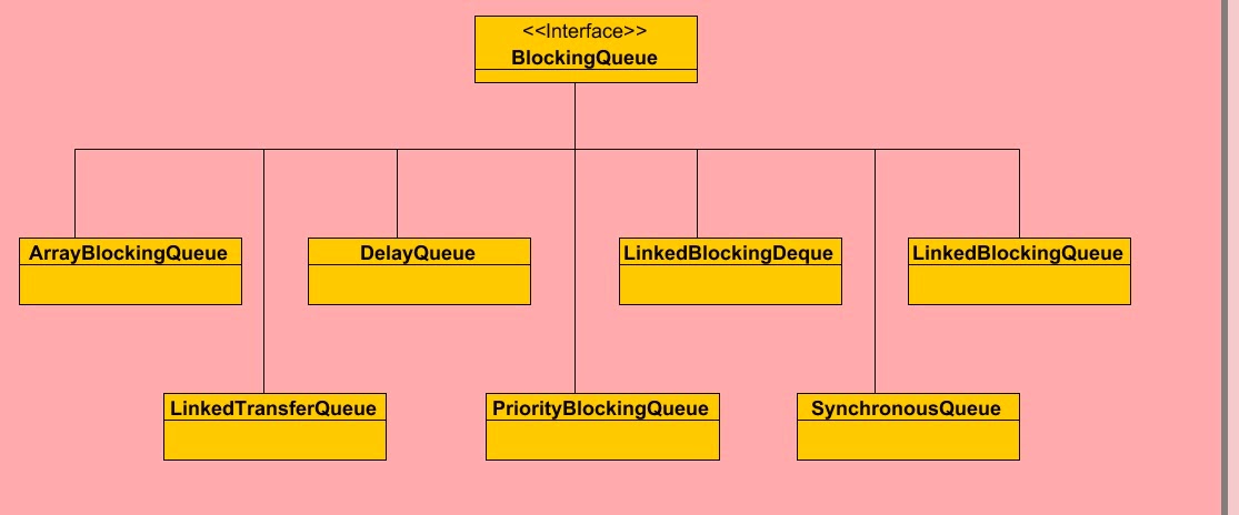 Programming for beginners: BlockingQueue