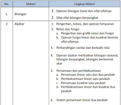 Soal olimpiade ips smp 2017 dan jawabannya