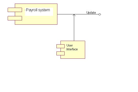 Payroll Use Case Diagram