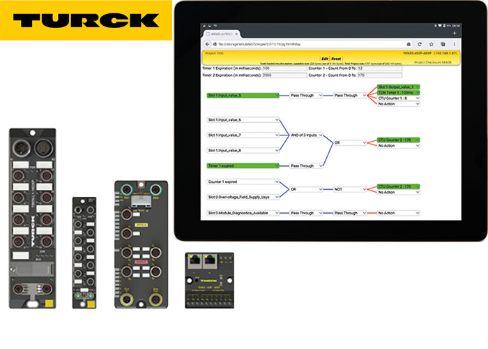ARGEE TURCK Field Logic Controllers; Review Approach on Beneficial Act
