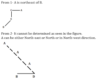 Reasoning Quiz for IBPS Clerk Prelims: 26th November |_14.1