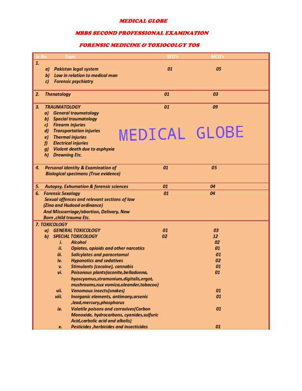 UHS TOS 3RD YEAR MBBS SEEN MEDICAL IDEAS