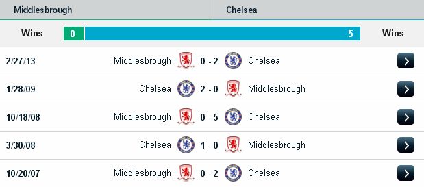 [Image: Middlesbrough2.jpg]