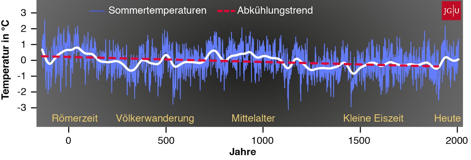 Southtrac 2019 Institut Fur Physik Der Atmosphare