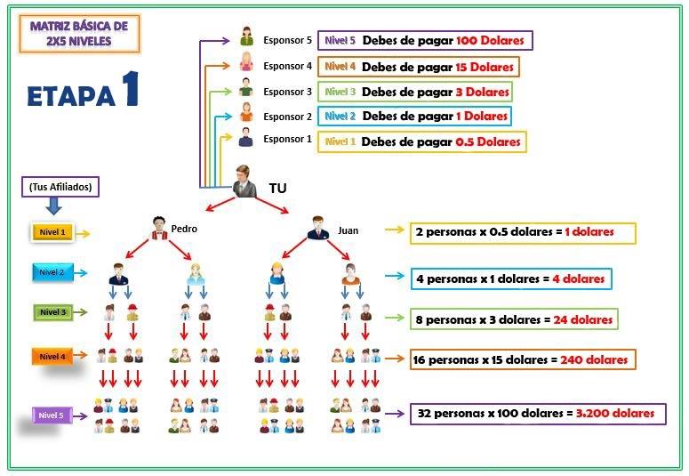 R3 project blockchain