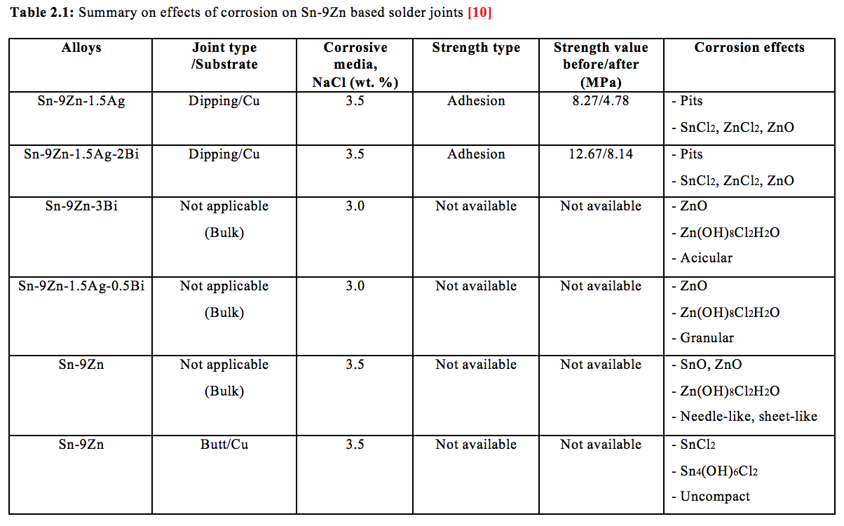 essay format example block
