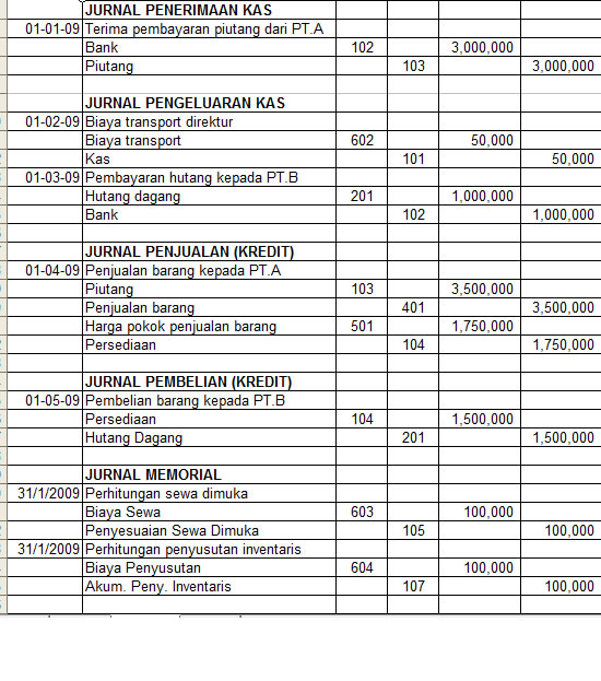 Contoh Transaksi Beserta Jurnal Umum Contoh Four Contoh Transaksi Beserta Jurnal Umum Contoh Four