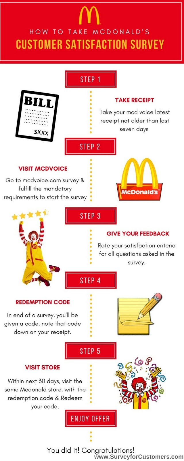 Mcdonalds McDVoice Customer Survey Guide