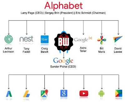 Sejarah Google AdSense Versi terbaru 2016 