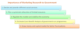 importance of marketing research to government