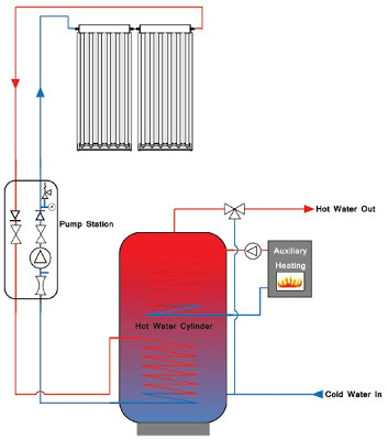 sistema de energia solar termoelectrica sistema de energia solar termoelectrica