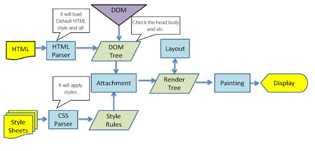 HTML DOM