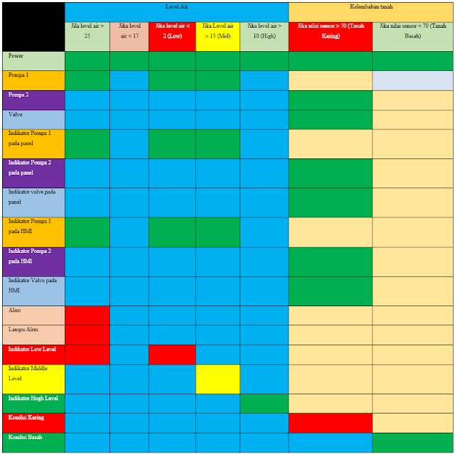 Tabel 5 5 Otomatis Sistem Dengan Webpublish Tabel 5 5 Otomatis Sistem Dengan Webpublish