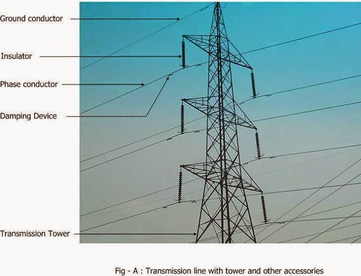 Transmission line with tower and other accessories ~ Electrical